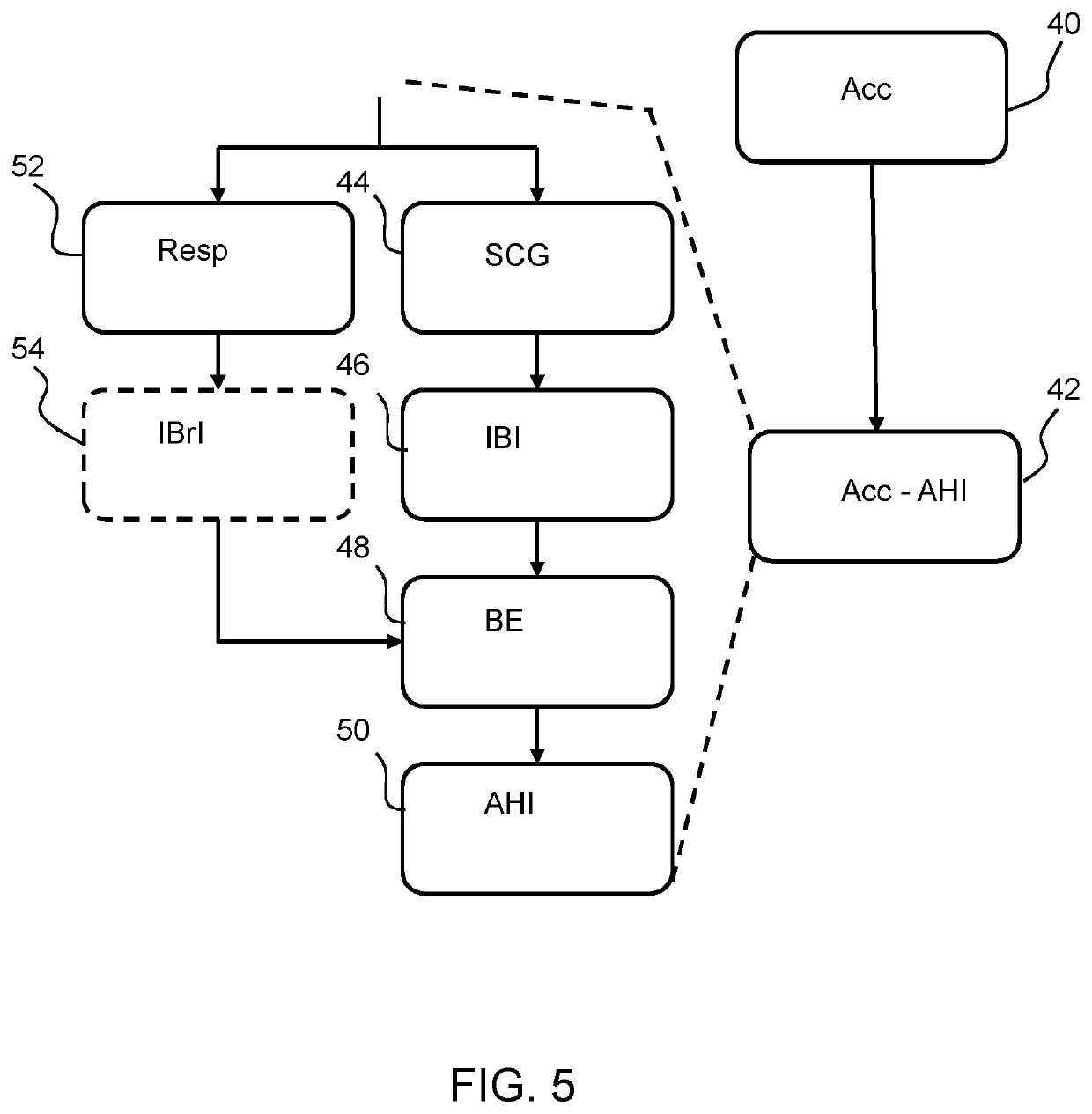 A sleep monitoring system and method