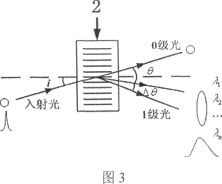 Acoustooptic modulator used for femtosecond laser