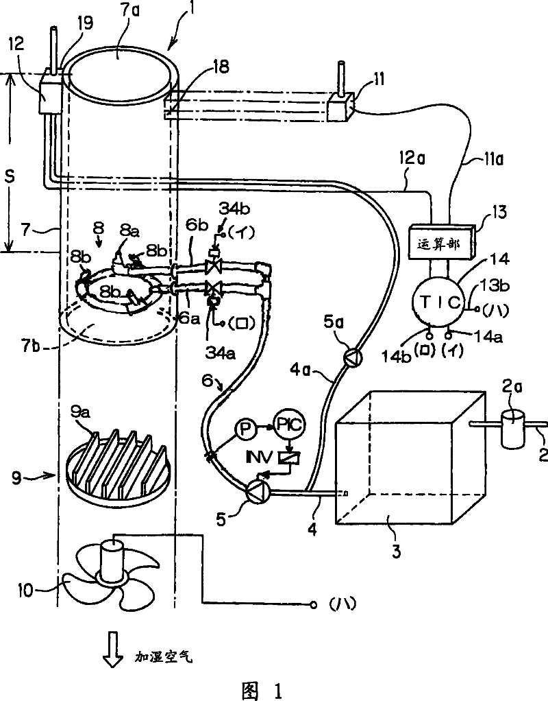 Refrigeration equipment