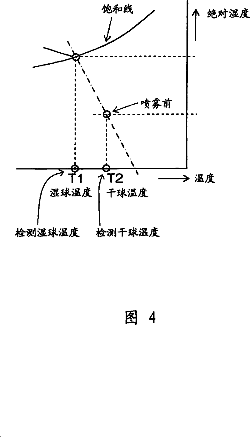 Refrigeration equipment