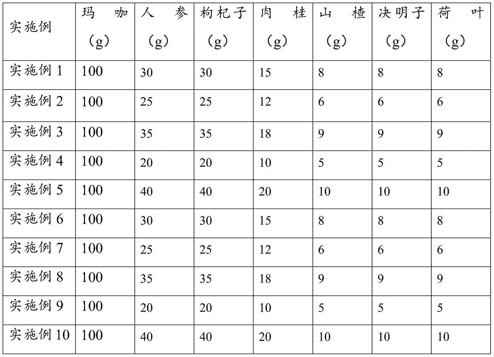 Traditional Chinese medicine composition containing maca, traditional Chinese medicine preparation, and preparation method of traditional Chinese medicine preparation