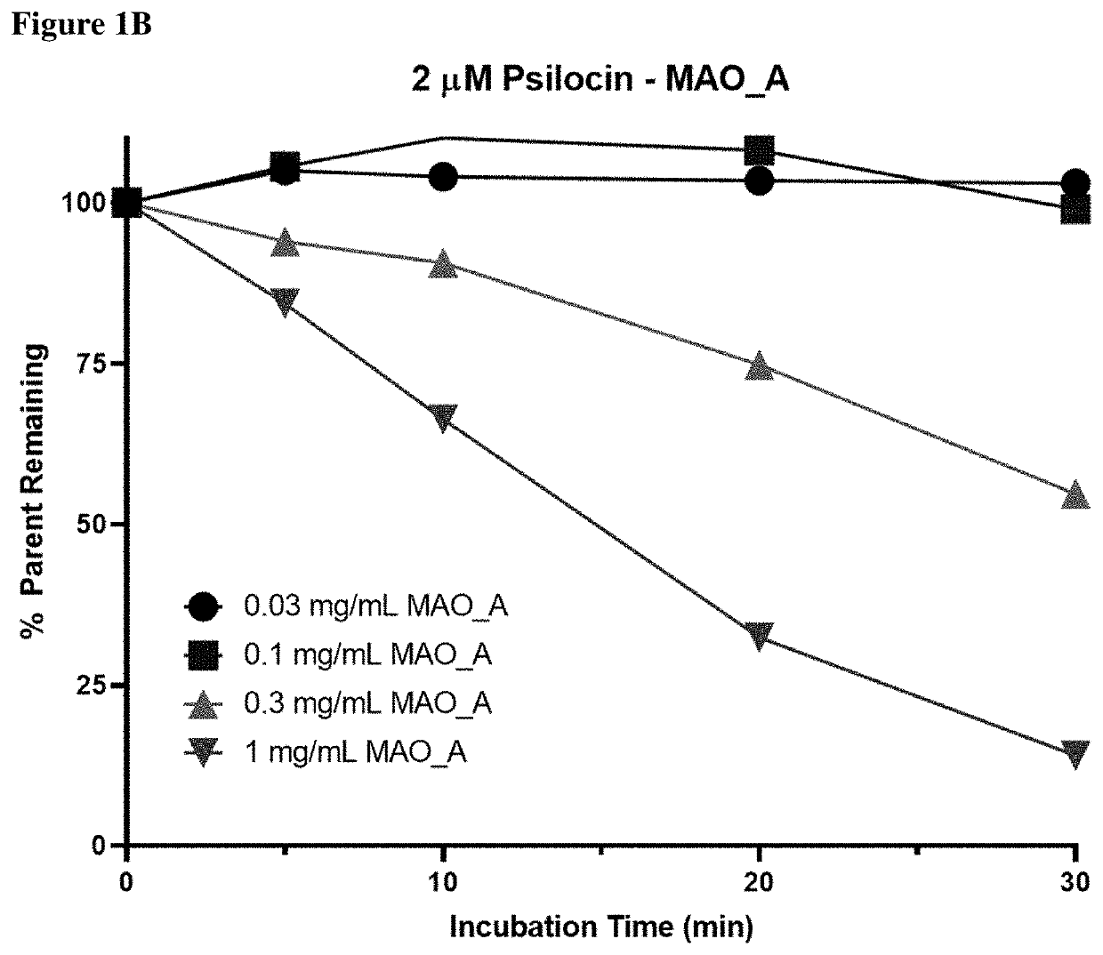 Method of treatment based on reduced monoamine oxidase a activity