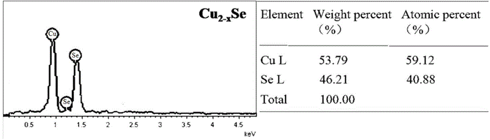 Biological regulation preparation method of copper selenide nano-material