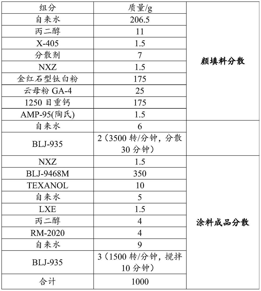 High-molecular copolymer dispersing agent for water-based paint and preparation method of high-molecular copolymer dispersing agent