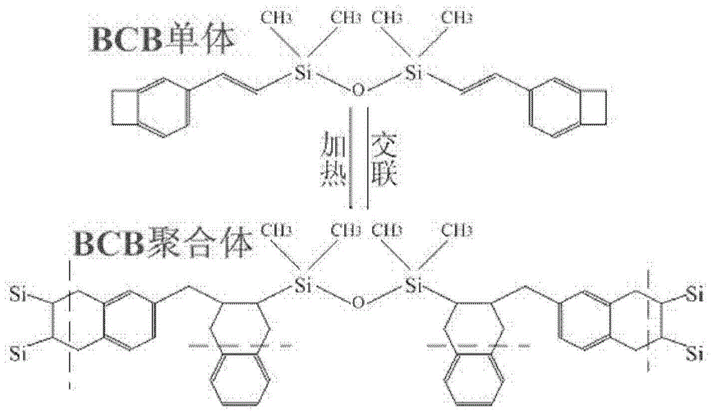 A method for pretreating a substrate in a carbon-based semiconductor device fabrication process