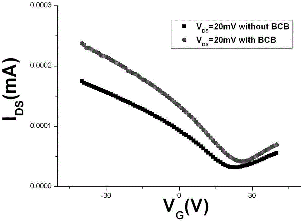 A method for pretreating a substrate in a carbon-based semiconductor device fabrication process