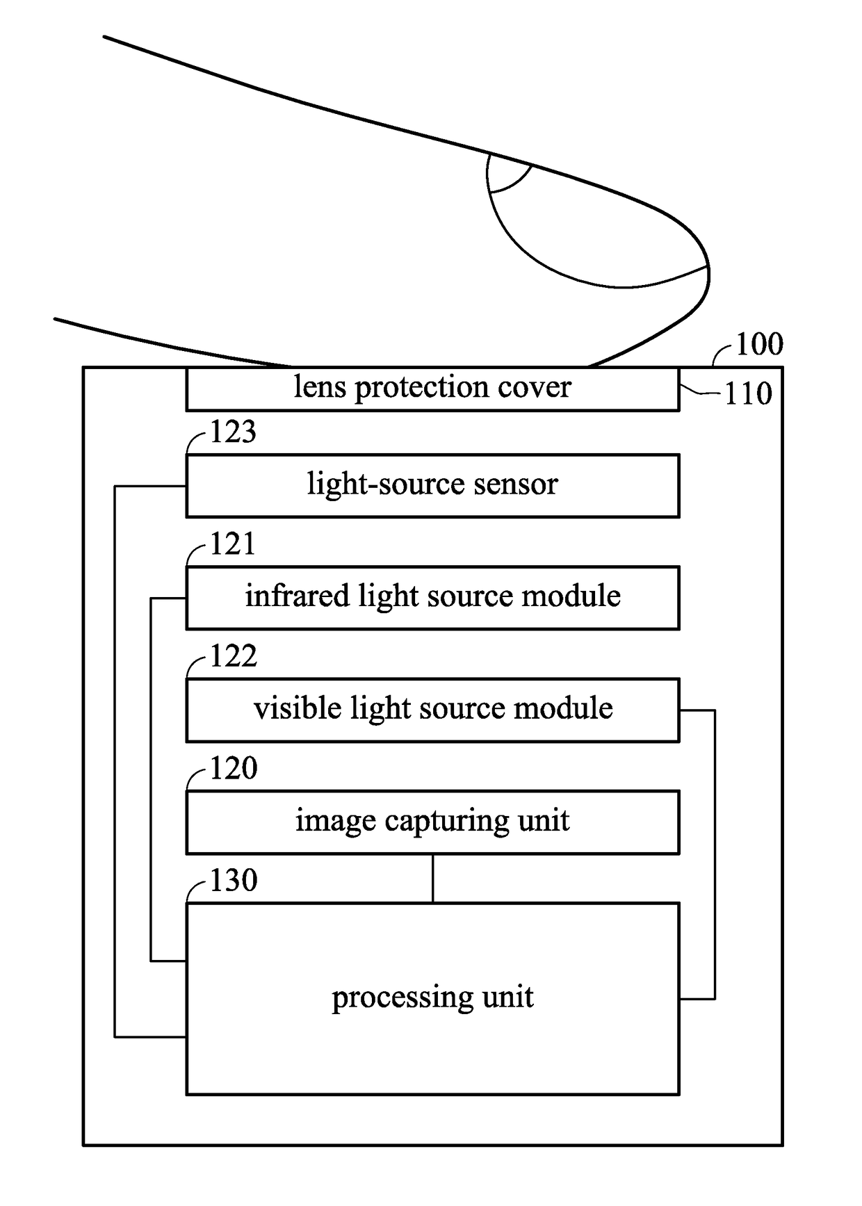Electronic device and fingerprint recognition method