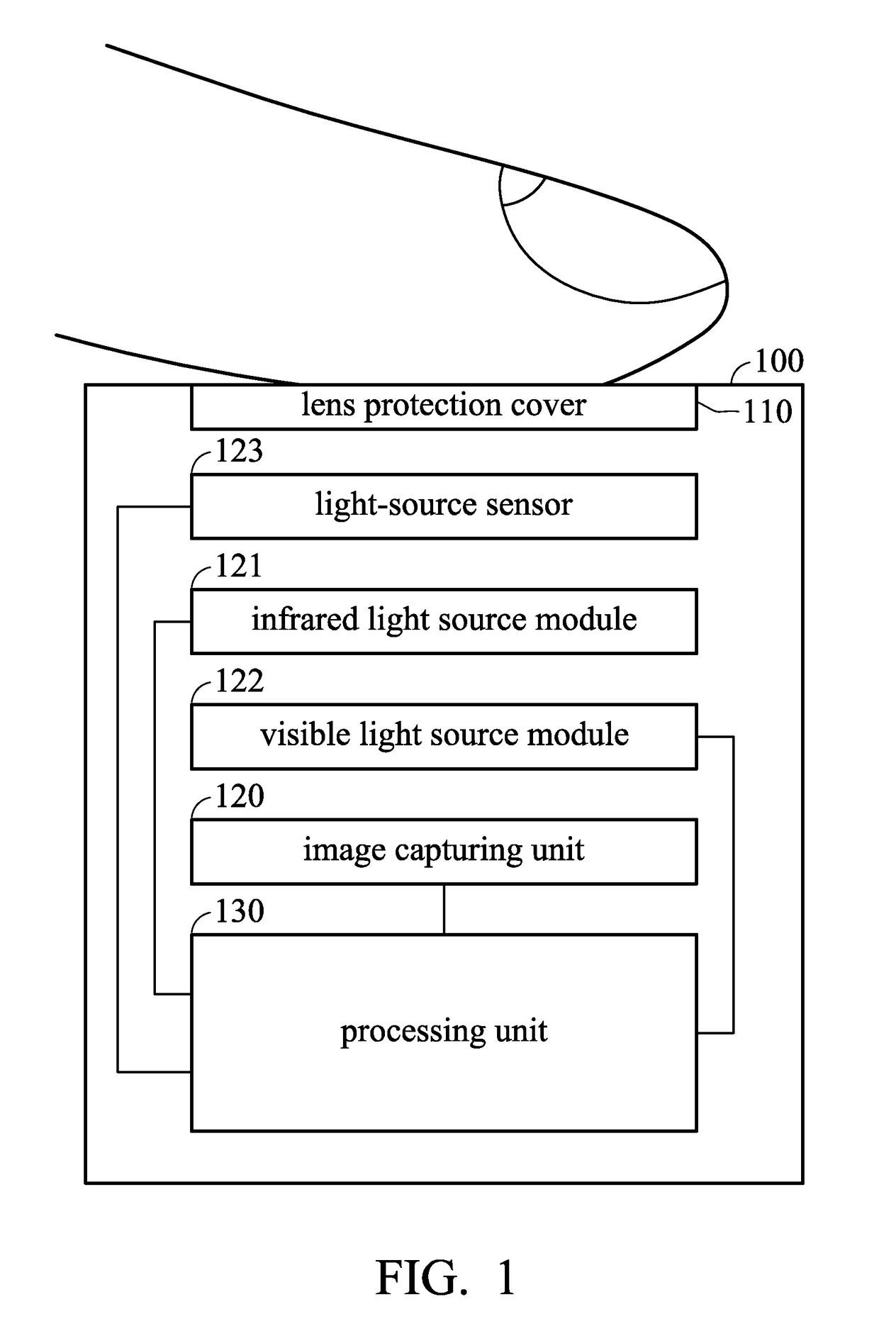 Electronic device and fingerprint recognition method