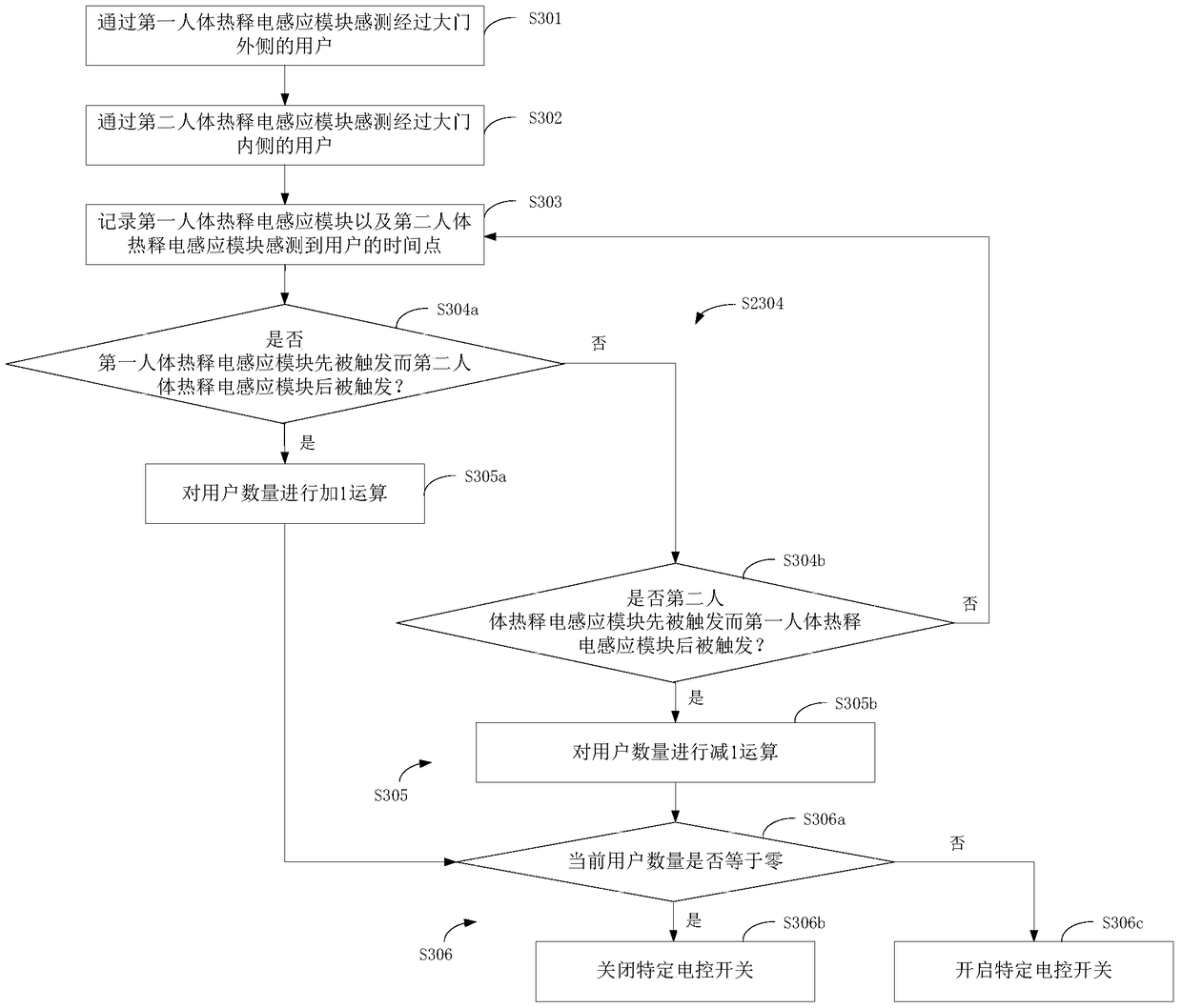 Smart home control system, method and circuit