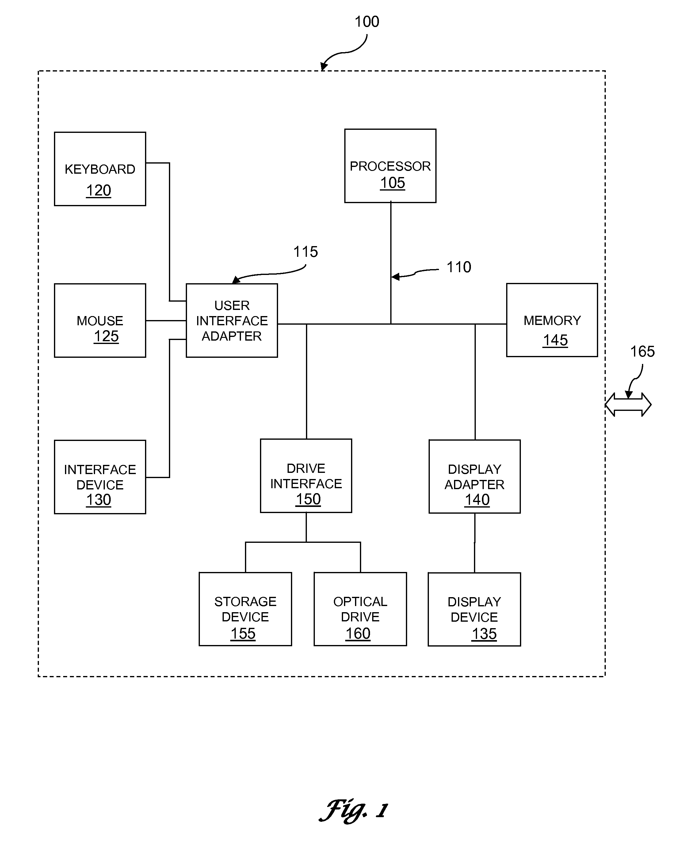 System and method to determine a simplified representation of a model