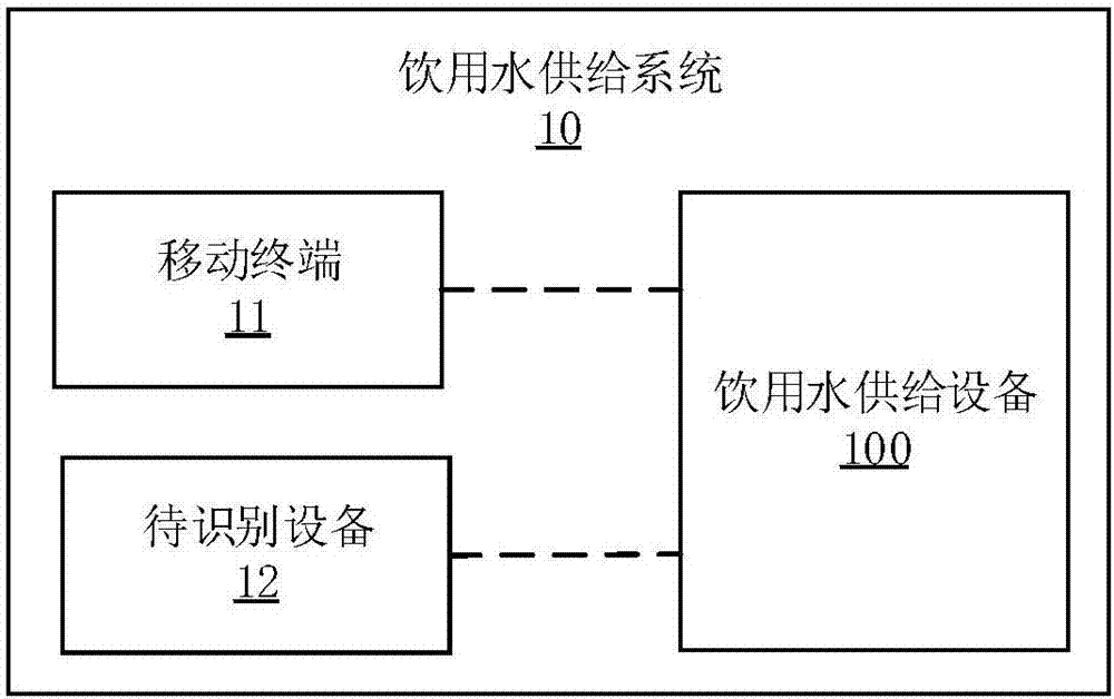 Drinking water supply equipment, method and system