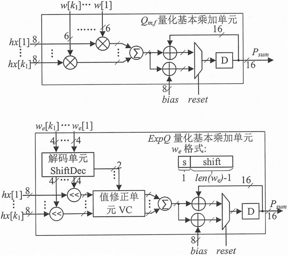 A Hardware Architecture of a Model Compression-Based Recurrent Neural Network Accelerator