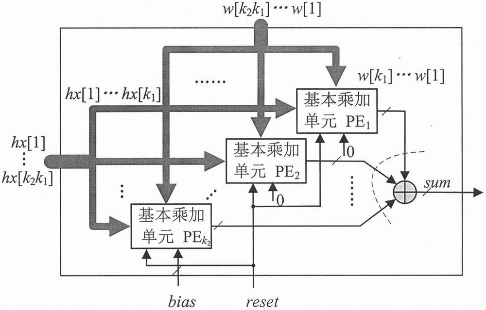 A Hardware Architecture of a Model Compression-Based Recurrent Neural Network Accelerator