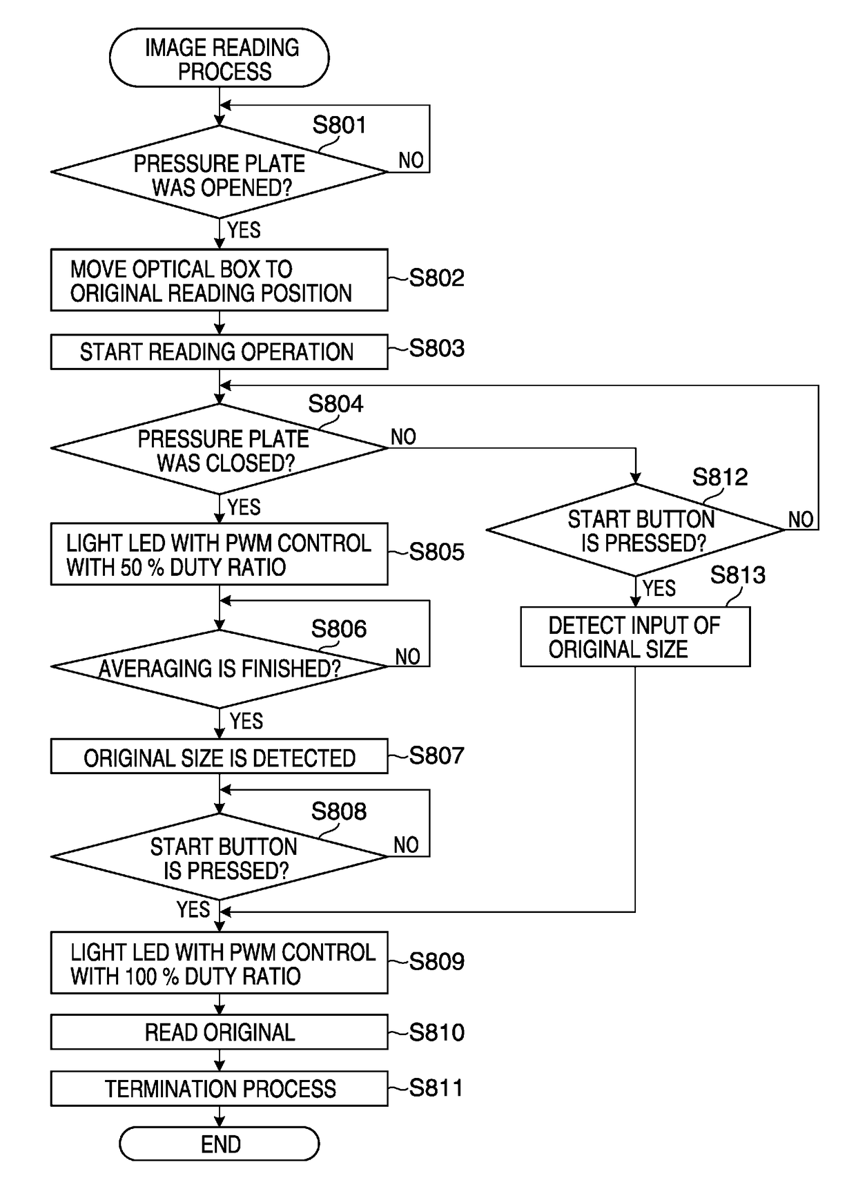 Image reading apparatus equipped with original-size-detection function and image forming apparatus equipped with image reading apparatus