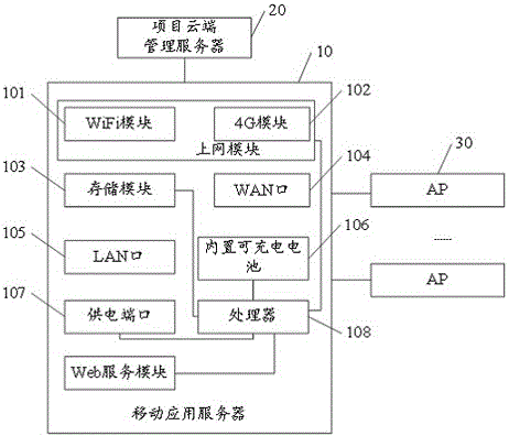 Mobile electronic data query system and method for construction site