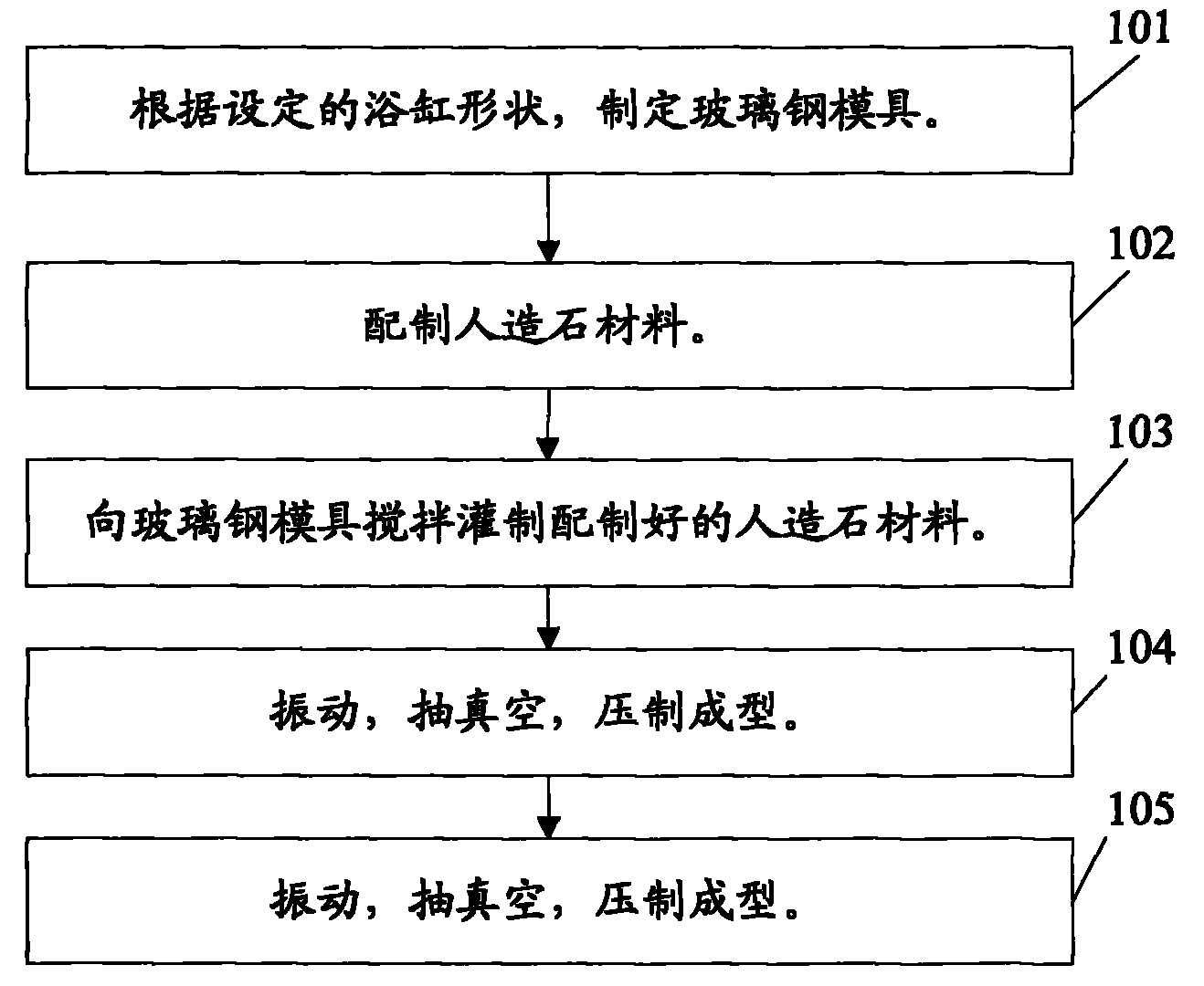 Artificial stone bathtub and method for manufacturing same