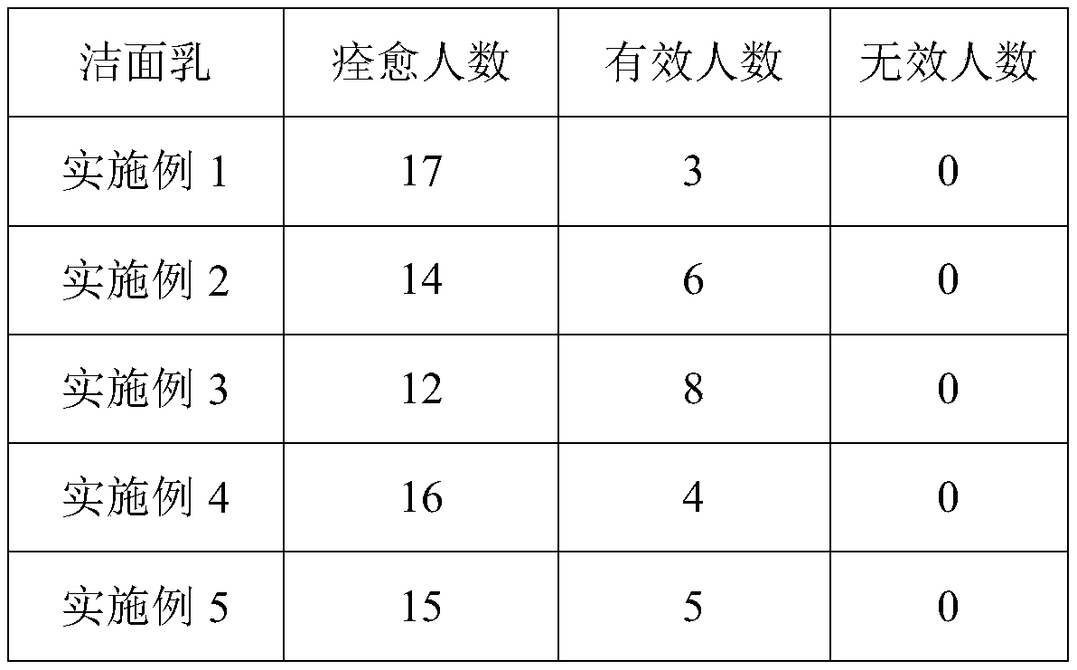 Mild and allergy-relieving amino acid cleansing milk and preparation method thereof