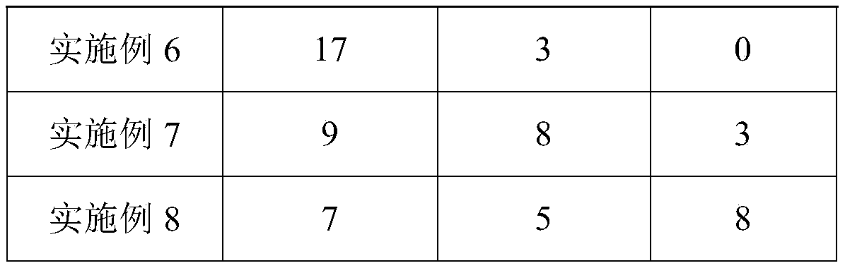 Mild and allergy-relieving amino acid cleansing milk and preparation method thereof