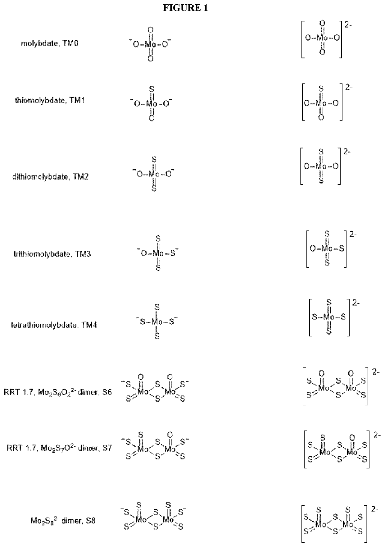 Crystalline Particles of Bis-Choline Tetrathiomolybdate - Eureka | Patsnap