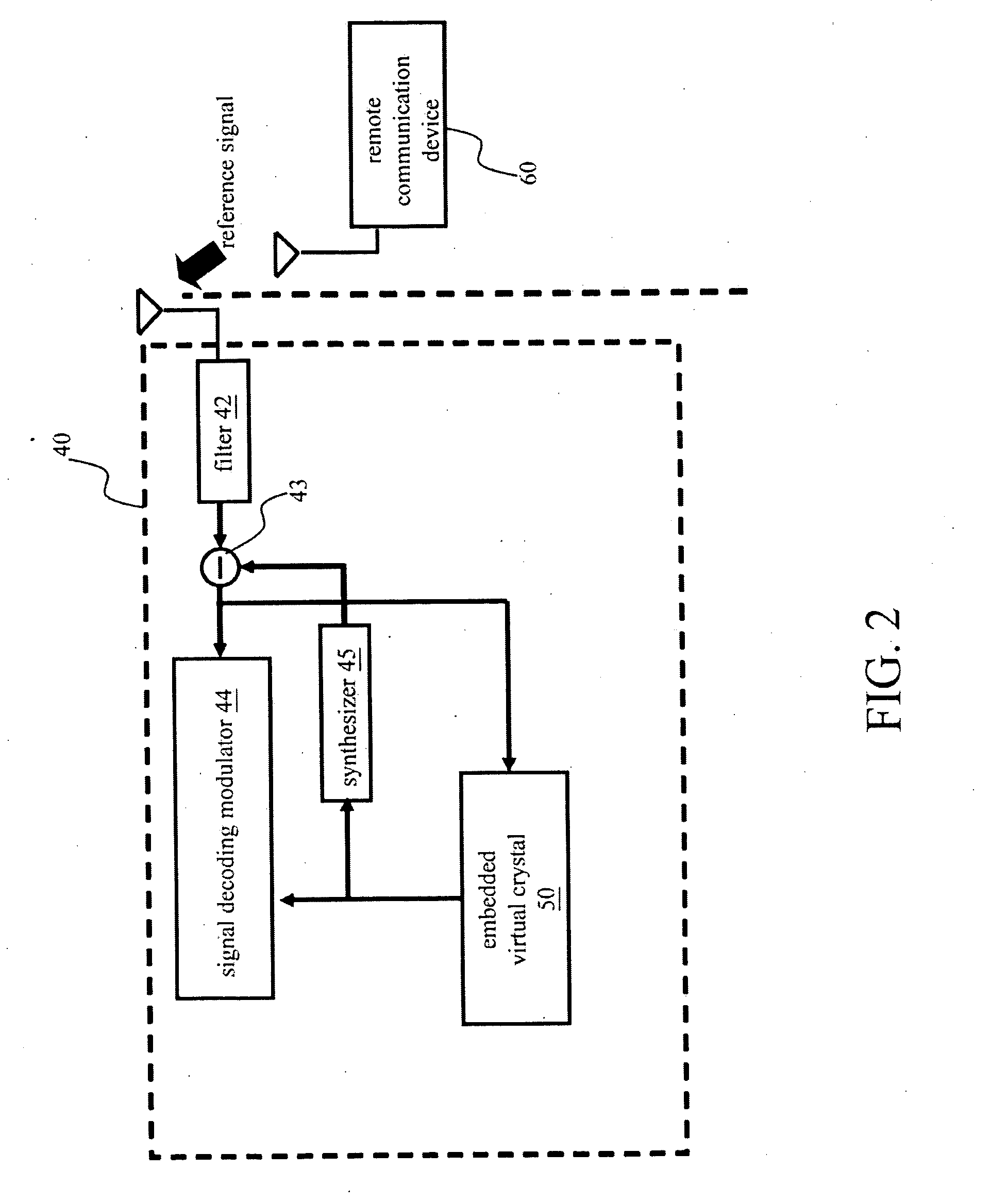 Crystal-less Communications Device and Self-Calibrated Embedded Virtual Crystal Clock Generation Method