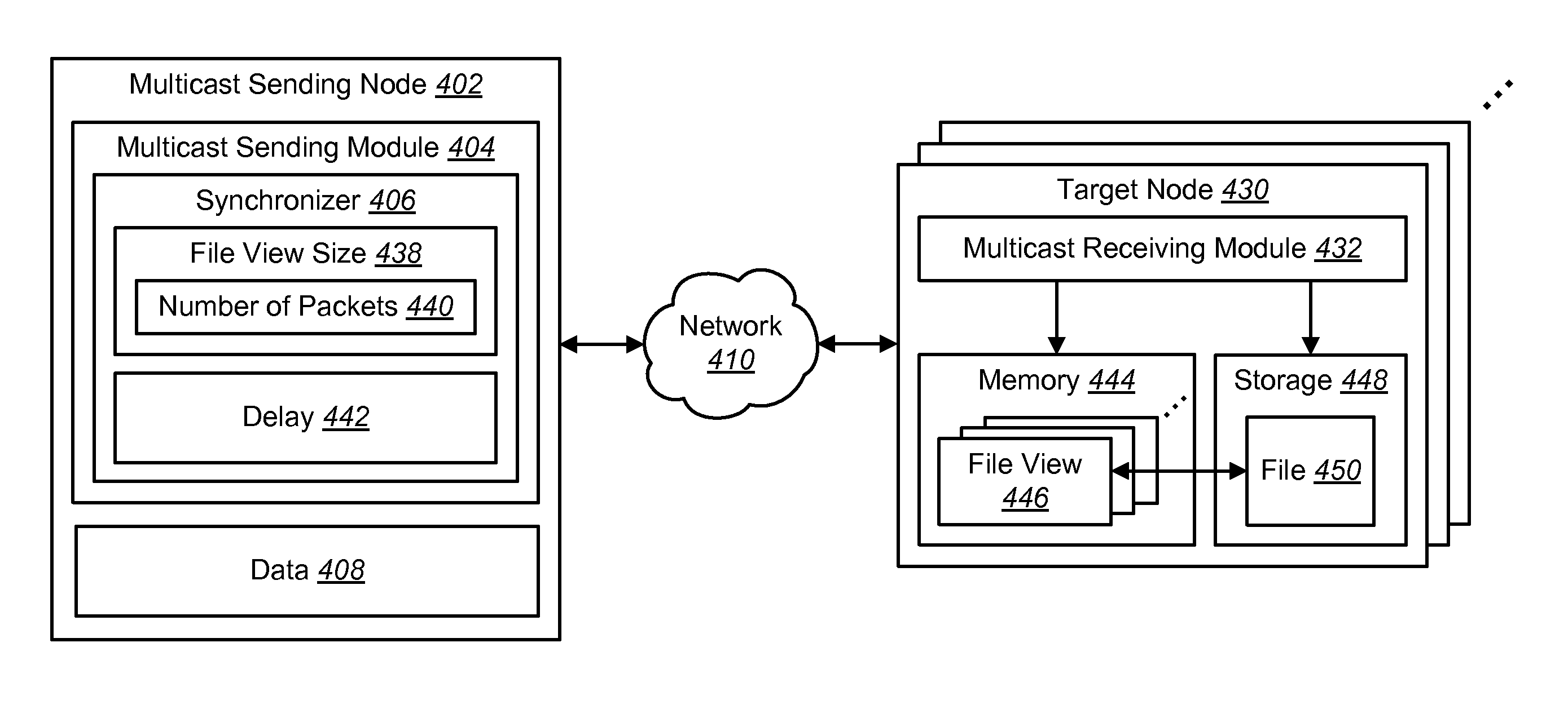 Synchronizing multicast data distribution on a computing device