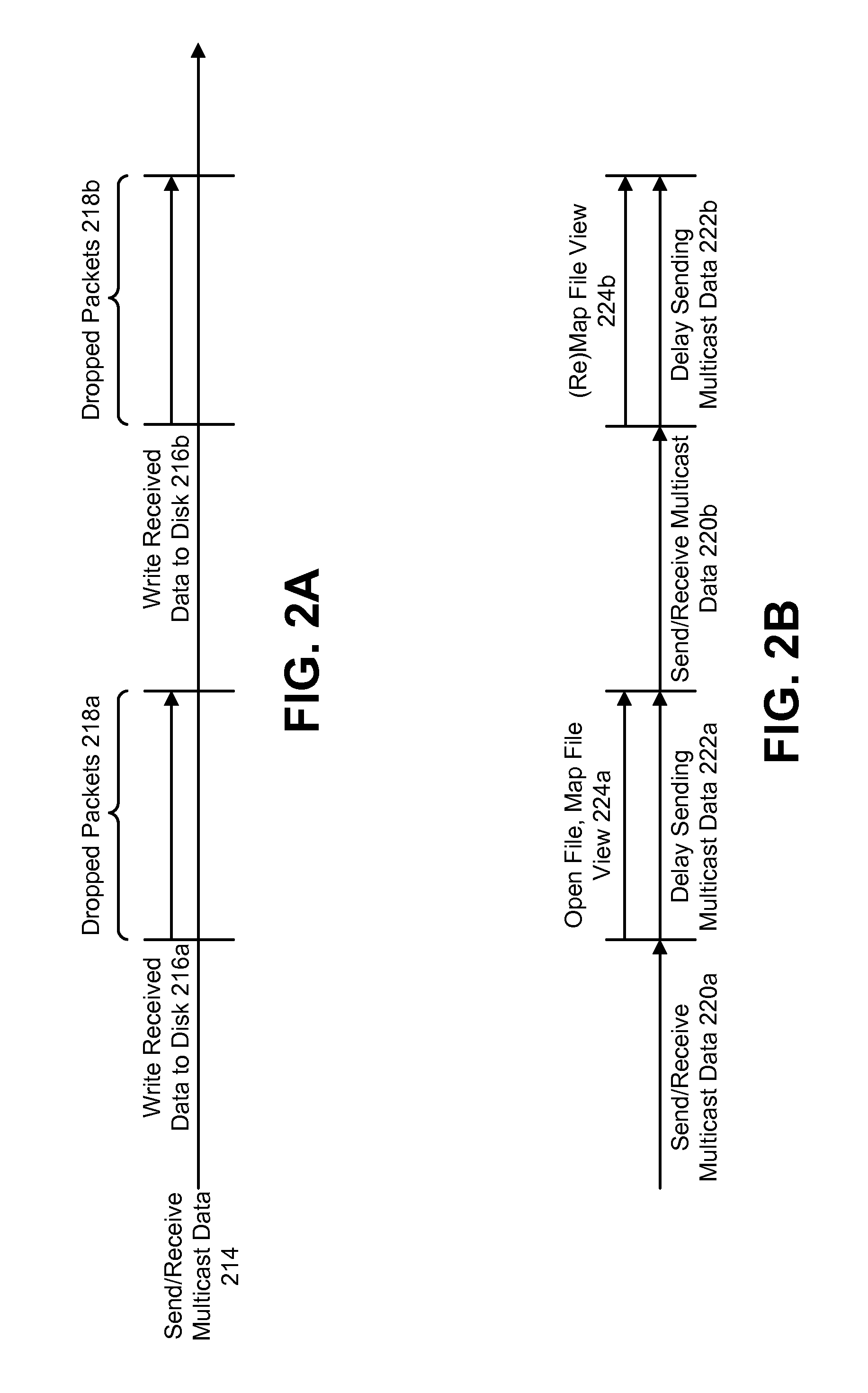 Synchronizing multicast data distribution on a computing device