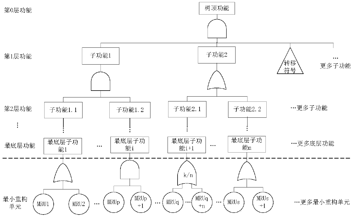 A scheme optimization method for satellite control system based on fault reconfigurability constraints