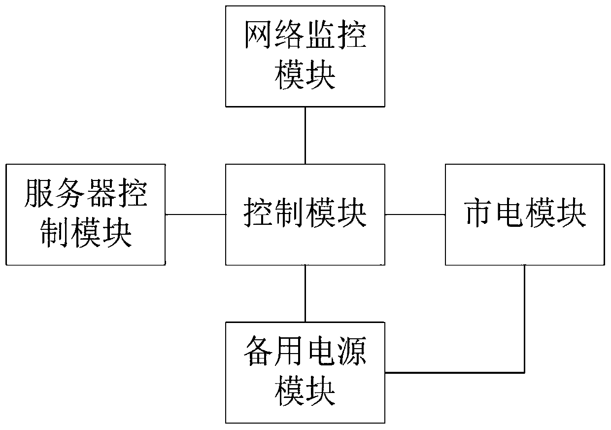 Power monitoring system for server