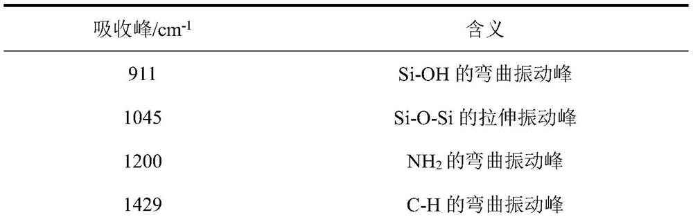 Nano oil displacement agent based on destroying oil-rock interaction as well as preparation method and application of nano oil displacement agent