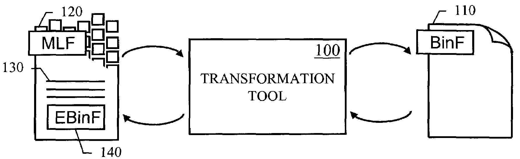 Reversible document format