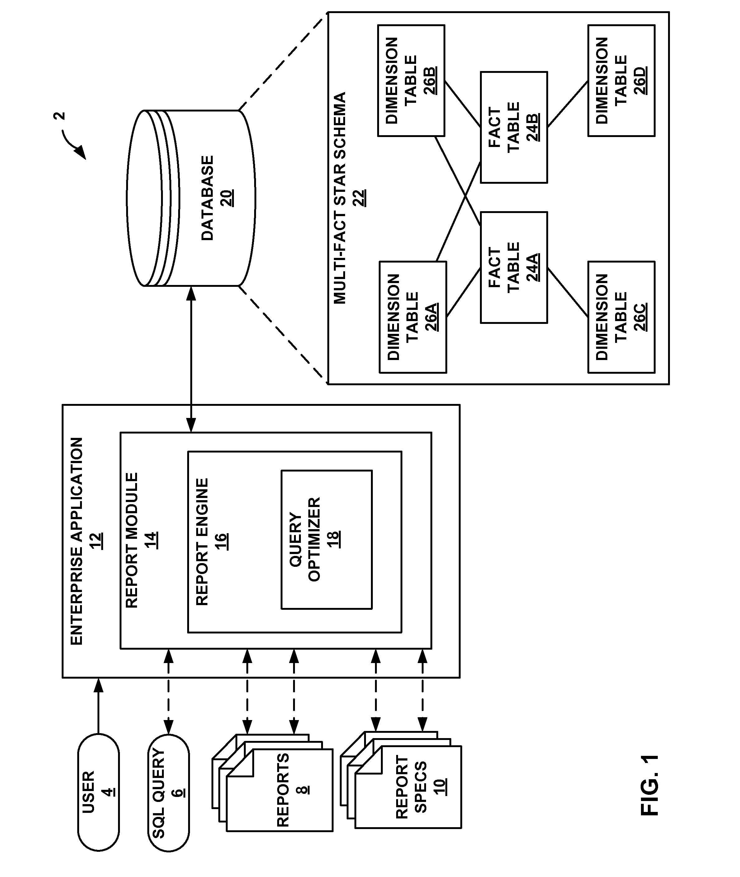 Multi-fact query processing in data processing system