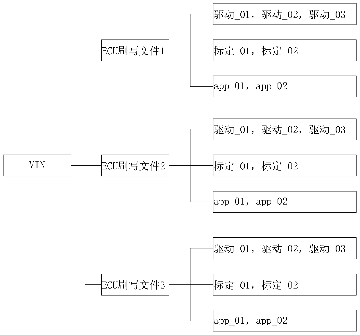 ECU flashing method, device and equipment and storage medium