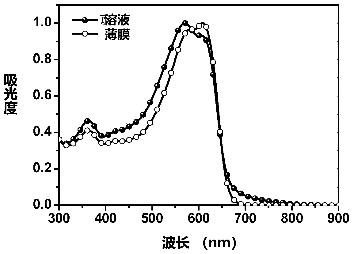 Ternary random conjugated polymer based on 2,5-bis(2-thienyl)thiazolo[5,4-d]thiazolyl