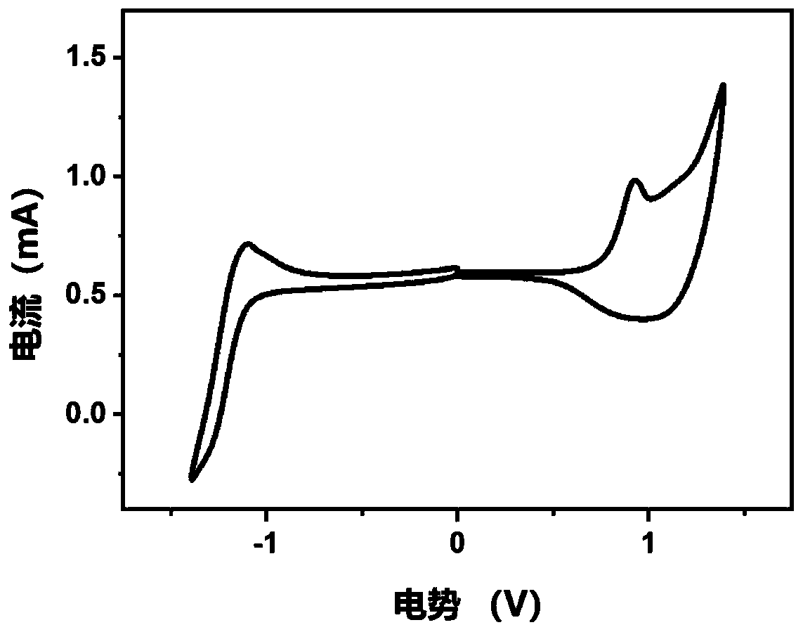 Ternary random conjugated polymer based on 2,5-bis(2-thienyl)thiazolo[5,4-d]thiazolyl