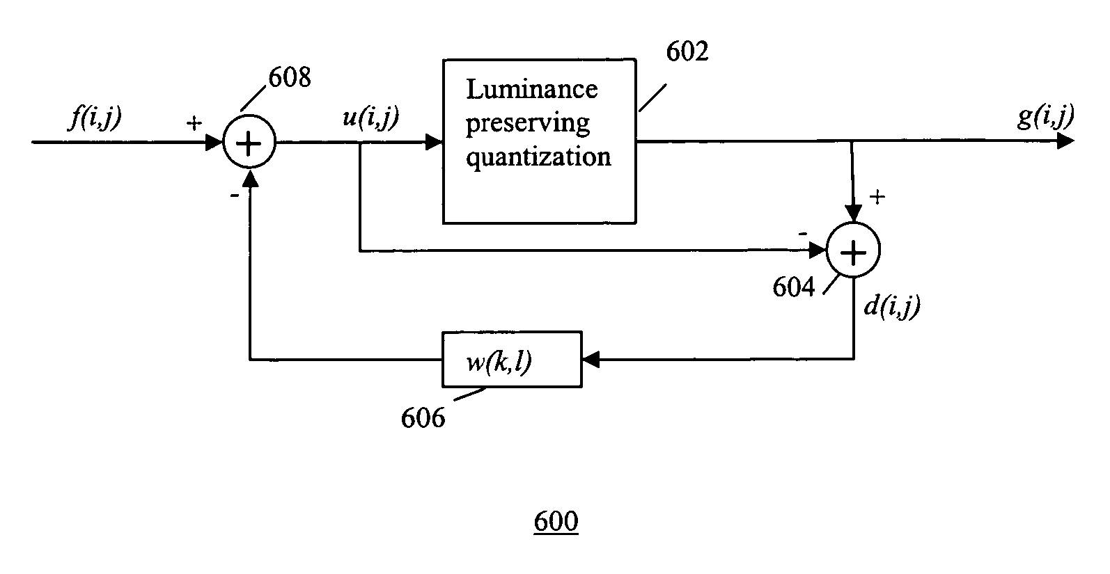 Methods and systems for combining luminance preserving quantization and halftoning