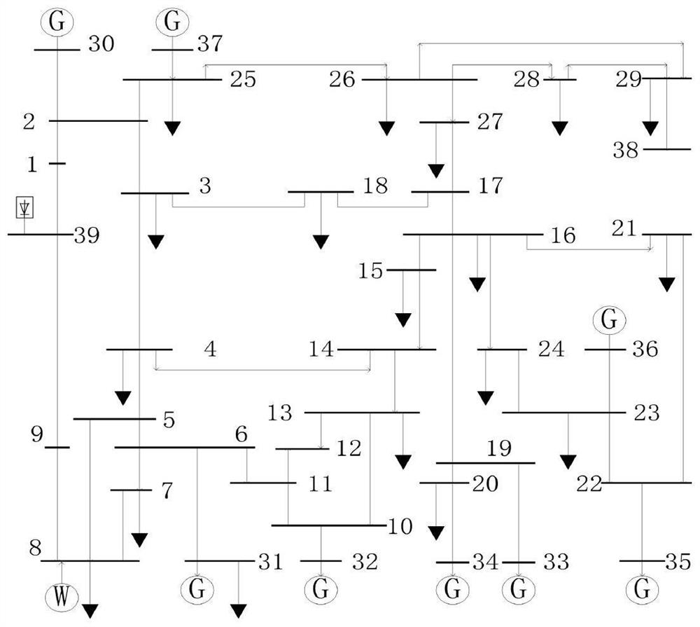 Receiving end power grid unit combination method and system considering rotational inertia constraint