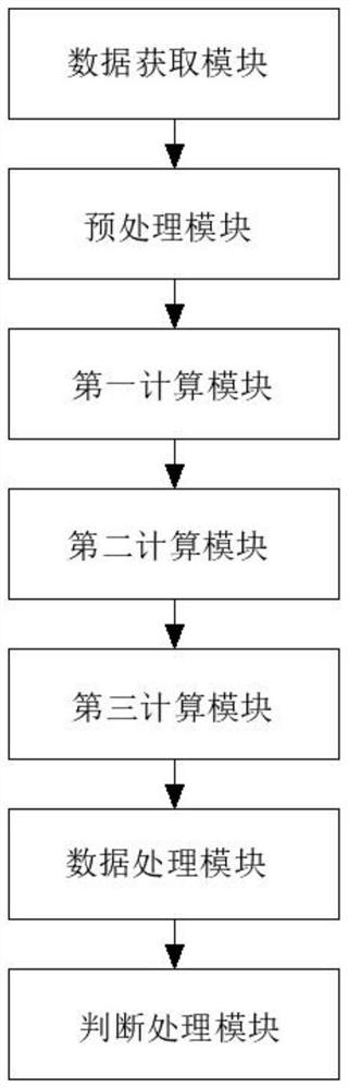 Receiving end power grid unit combination method and system considering rotational inertia constraint