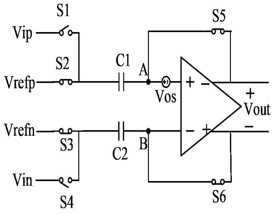 High-speed low-imbalance dynamic comparator for high-speed analog-digital converter