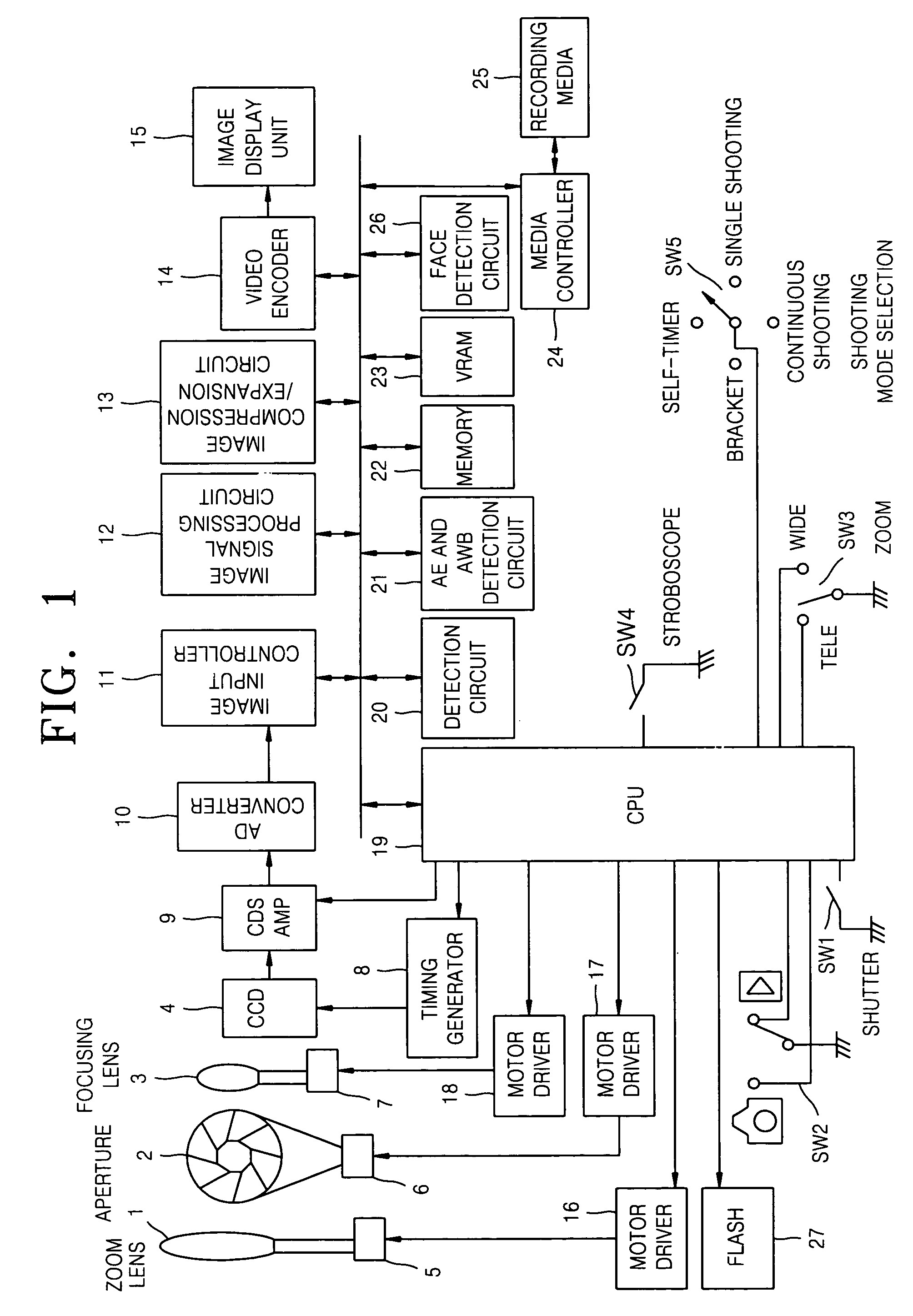 Digital camera with face detection function for facilitating exposure compensation