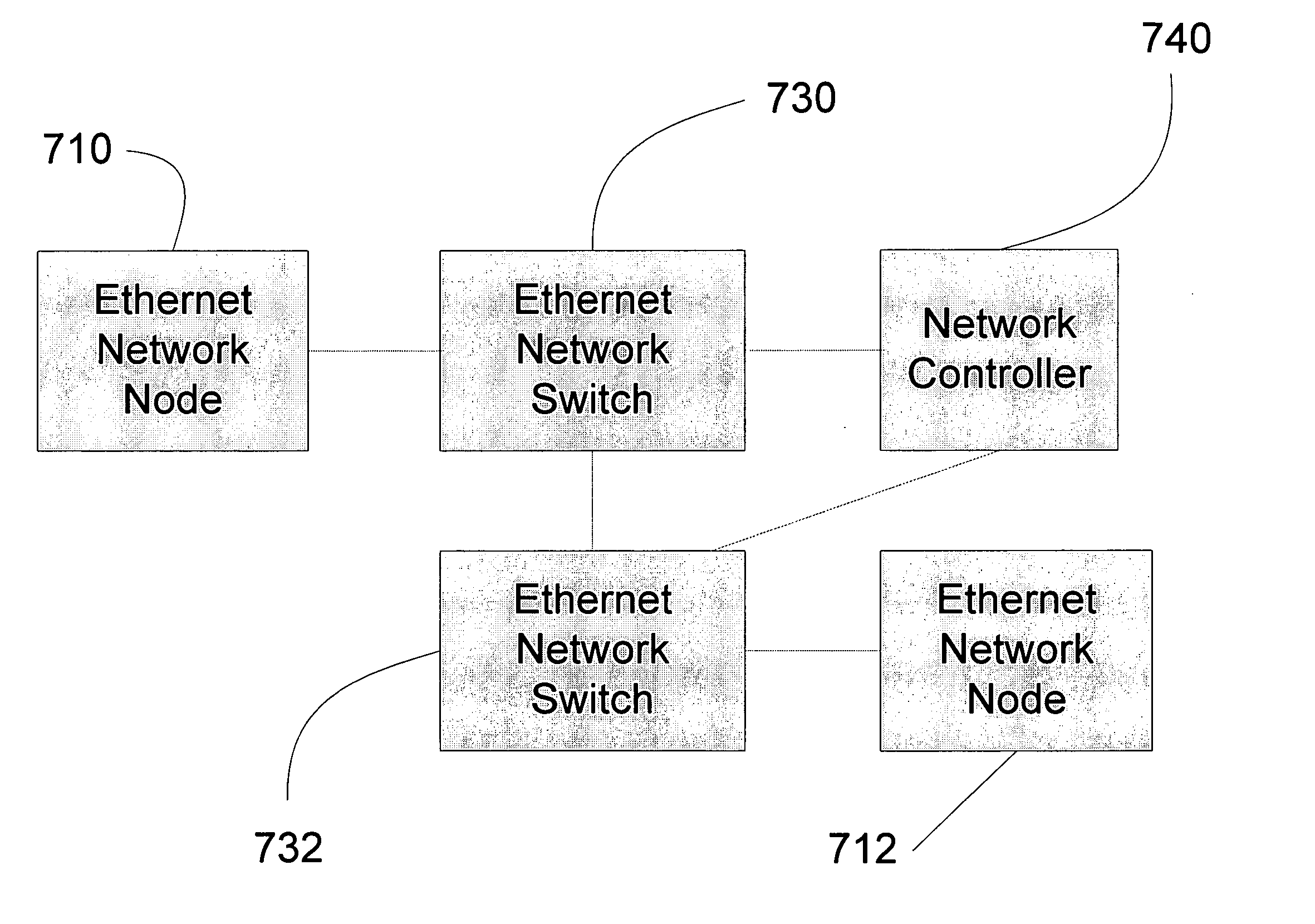 Method to dynamically create a virtual network