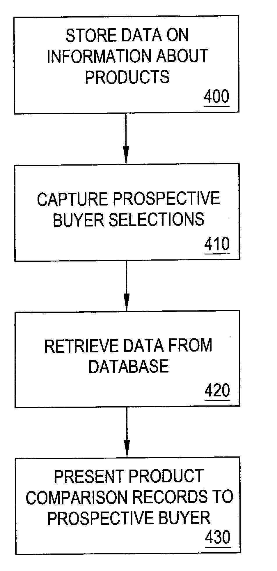 Method and apparatus for presenting price comparison to prospective buyers
