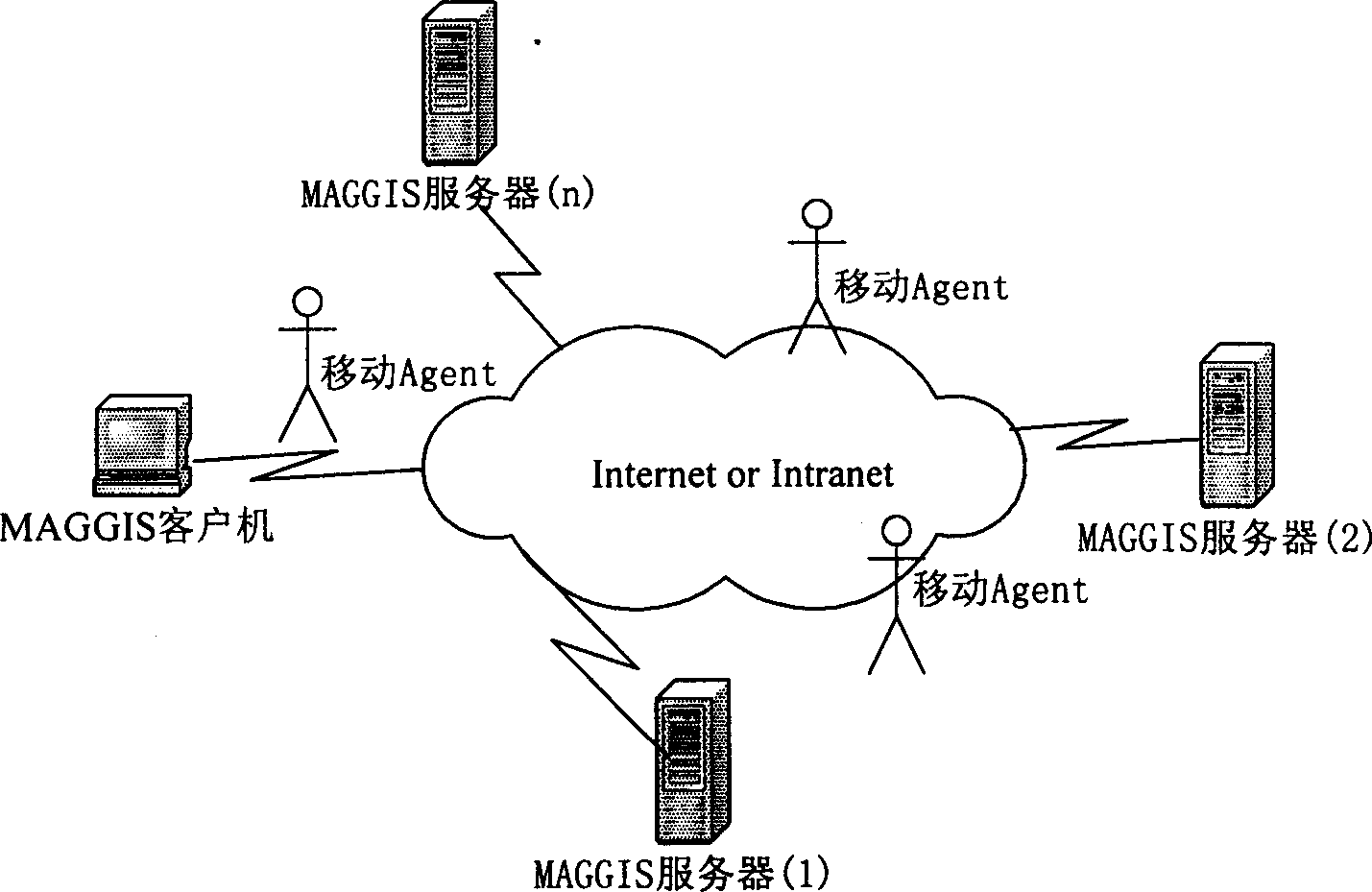 Distributed GIS space information integration apparatus and method based on mobile Agent and GML