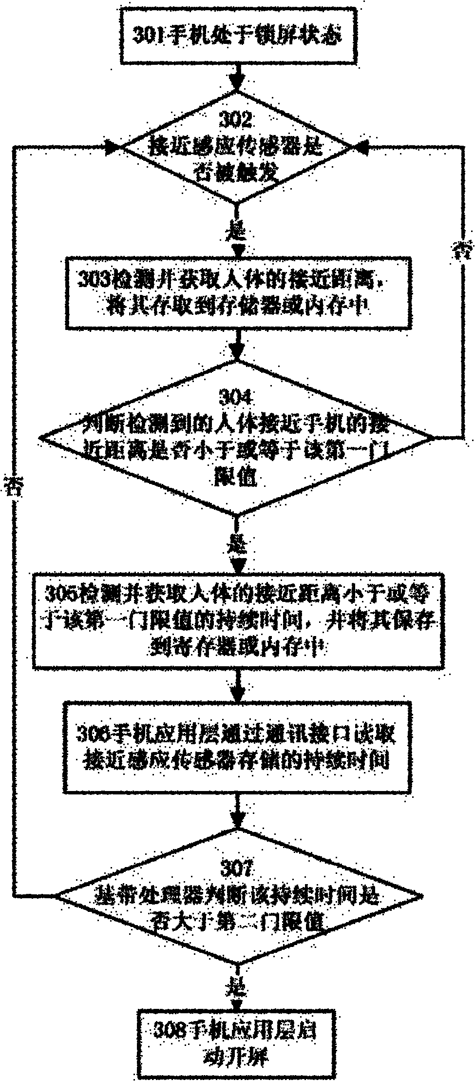 Method for realizing screen locking and unlocking of mobile terminal and mobile terminal