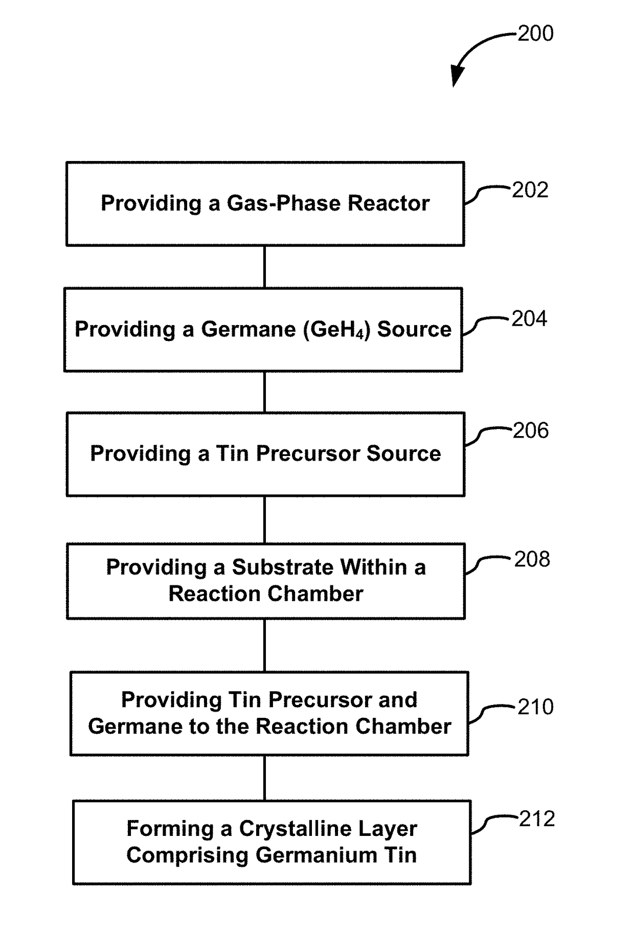 Structures and devices including germanium-tin films and methods of forming same