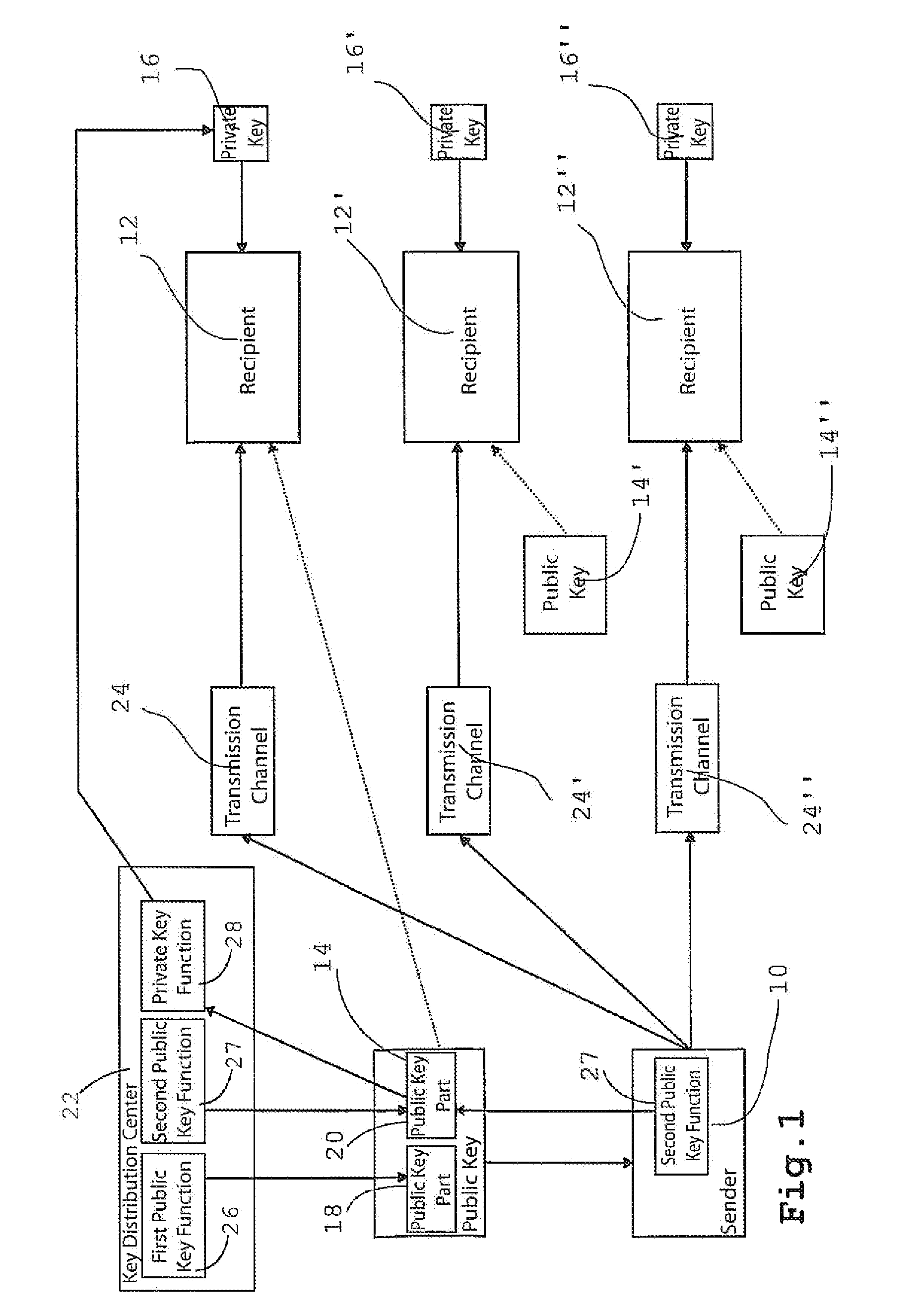 Method for the computer-assisted production of public keys for encoding information and device for carrying out said method