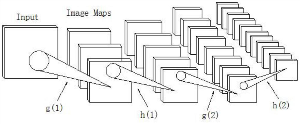 A product appearance anti-counterfeiting method based on CNN image recognition