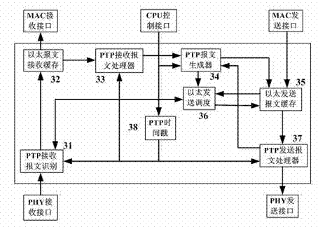 Method for realizing IEEE1588 master clock