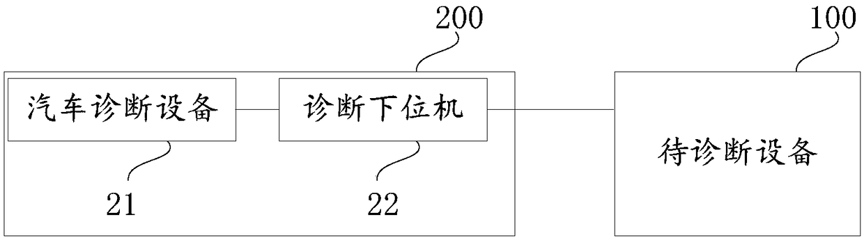 Vehicle diagnostic device, automobile diagnostic system, and communication method for vehicle diagnostic device