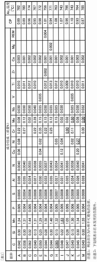 High-strength steel sheet for sour-resistant line pipe, method for producing same, and high-strength steel pipe using high-strength steel sheet for sour-resistant line pipe