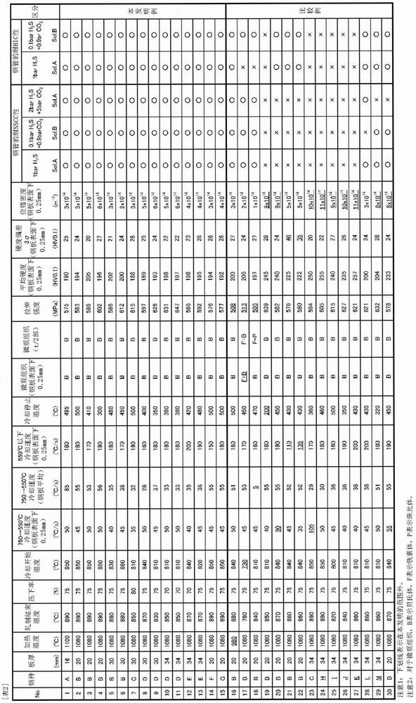 High-strength steel sheet for sour-resistant line pipe, method for producing same, and high-strength steel pipe using high-strength steel sheet for sour-resistant line pipe